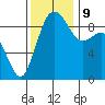 Similk Bay tide chart for Saturday, November 9, 2024