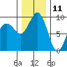 Similk Bay tide chart for Wednesday, December 11, 2024