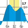 Similk Bay tide chart for Tuesday, December 17, 2024