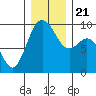 Similk Bay tide chart for Saturday, December 21, 2024