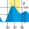 Similk Bay tide chart for Saturday, December 7, 2024