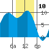 Similk Bay tide chart for Friday, January 10, 2025