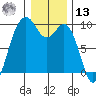 Similk Bay tide chart for Monday, January 13, 2025