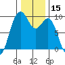 Similk Bay tide chart for Wednesday, January 15, 2025