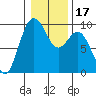 Similk Bay tide chart for Friday, January 17, 2025