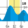 Similk Bay tide chart for Saturday, January 18, 2025