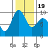 Similk Bay tide chart for Sunday, January 19, 2025