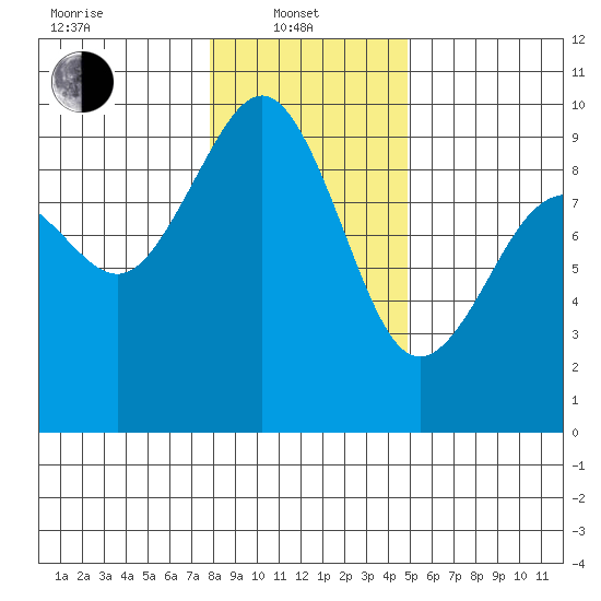 Similk Bay tide chart for Tuesday, January 21, 2025
