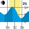 Similk Bay tide chart for Tuesday, January 21, 2025