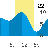 Similk Bay tide chart for Wednesday, January 22, 2025