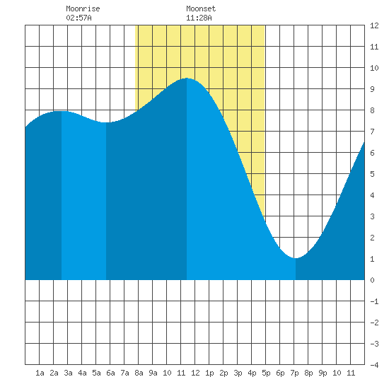 Similk Bay tide chart for Thursday, January 23, 2025