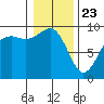 Similk Bay tide chart for Thursday, January 23, 2025