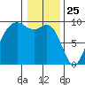 Similk Bay tide chart for Saturday, January 25, 2025