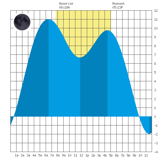 Similk Bay tide chart for Wednesday, January 29, 2025