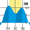 Similk Bay tide chart for Thursday, January 30, 2025