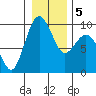 Similk Bay tide chart for Sunday, January 5, 2025
