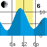 Similk Bay tide chart for Monday, January 6, 2025