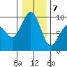 Similk Bay tide chart for Tuesday, January 7, 2025