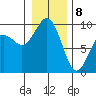 Similk Bay tide chart for Wednesday, January 8, 2025