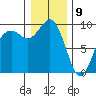 Similk Bay tide chart for Thursday, January 9, 2025