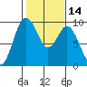 Similk Bay tide chart for Friday, February 14, 2025