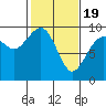 Similk Bay tide chart for Wednesday, February 19, 2025