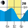 Similk Bay tide chart for Thursday, February 20, 2025