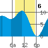 Similk Bay tide chart for Thursday, February 6, 2025