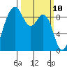 Similk Bay tide chart for Monday, March 10, 2025