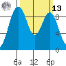 Similk Bay tide chart for Thursday, March 13, 2025