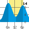 Similk Bay tide chart for Friday, March 14, 2025