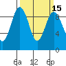 Similk Bay tide chart for Saturday, March 15, 2025