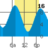 Similk Bay tide chart for Sunday, March 16, 2025