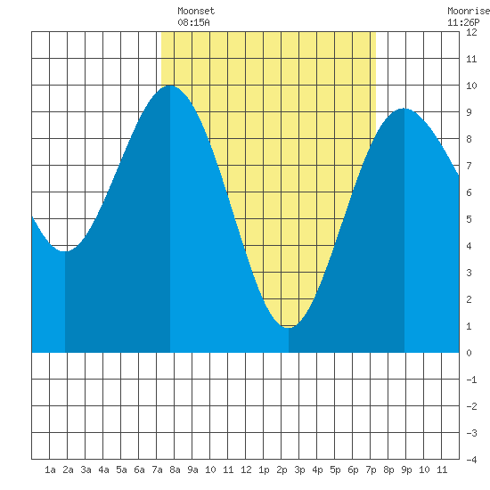 Similk Bay tide chart for Monday, March 17, 2025