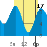 Similk Bay tide chart for Monday, March 17, 2025