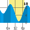 Similk Bay tide chart for Tuesday, March 18, 2025