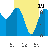 Similk Bay tide chart for Wednesday, March 19, 2025