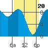 Similk Bay tide chart for Thursday, March 20, 2025