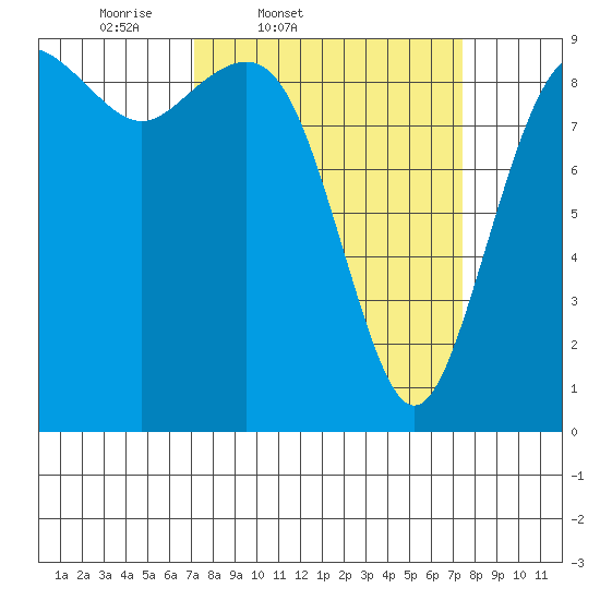 Similk Bay tide chart for Friday, March 21, 2025