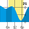 Similk Bay tide chart for Friday, March 21, 2025
