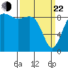 Similk Bay tide chart for Saturday, March 22, 2025