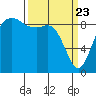 Similk Bay tide chart for Sunday, March 23, 2025