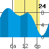 Similk Bay tide chart for Monday, March 24, 2025