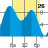 Similk Bay tide chart for Wednesday, March 26, 2025