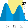 Similk Bay tide chart for Thursday, March 27, 2025