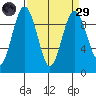 Similk Bay tide chart for Saturday, March 29, 2025