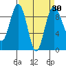 Similk Bay tide chart for Sunday, March 30, 2025