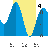 Similk Bay tide chart for Tuesday, March 4, 2025