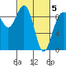 Similk Bay tide chart for Wednesday, March 5, 2025