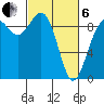 Similk Bay tide chart for Thursday, March 6, 2025